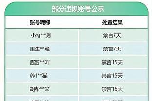 状态不佳！亚历山大16中6拿到19分4助攻 正负值-19